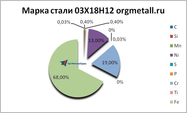  031812   kovrov.orgmetall.ru