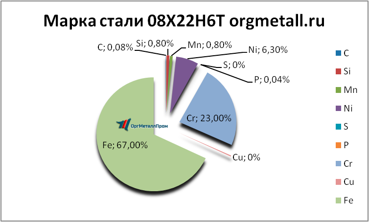   08226   kovrov.orgmetall.ru