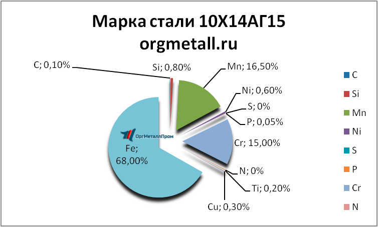   101415   kovrov.orgmetall.ru