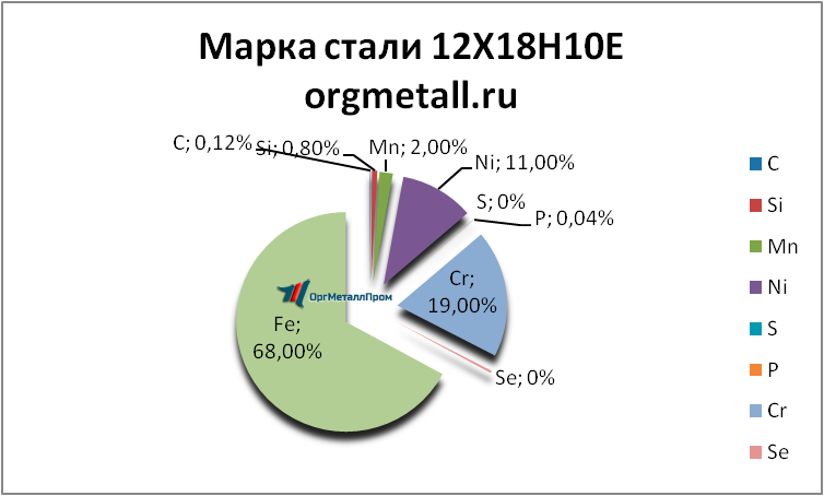   121810   kovrov.orgmetall.ru