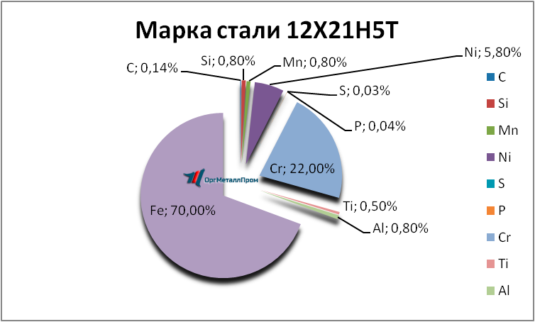   12215   kovrov.orgmetall.ru