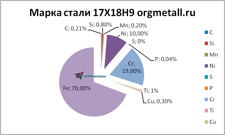   17189   kovrov.orgmetall.ru