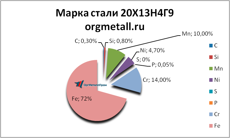   201349   kovrov.orgmetall.ru