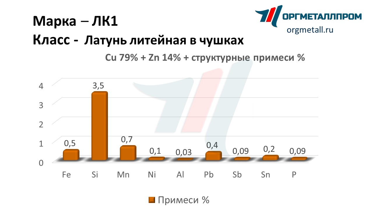   1   kovrov.orgmetall.ru