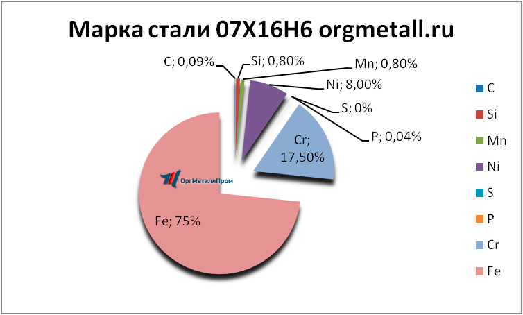   07166   kovrov.orgmetall.ru